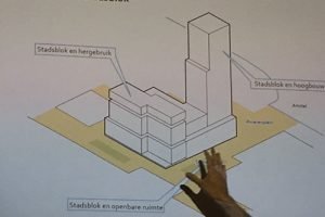 het-adaptieve-stadsblok